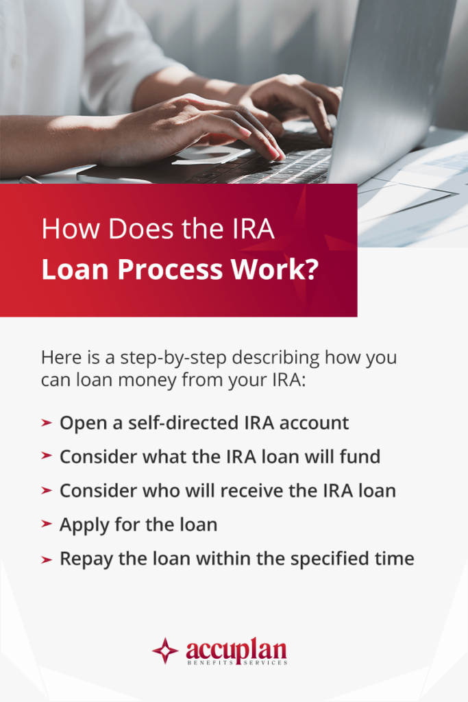 how does the IRA loan process work