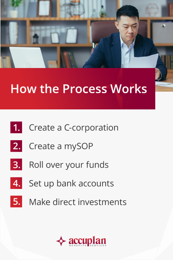 how the process works